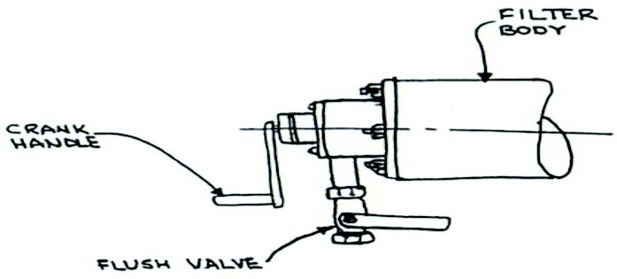 MVC Technical Diagram